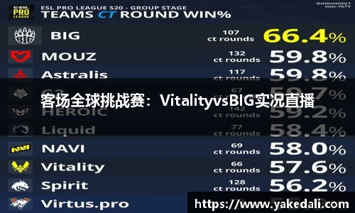 客场全球挑战赛：VitalityvsBIG实况直播